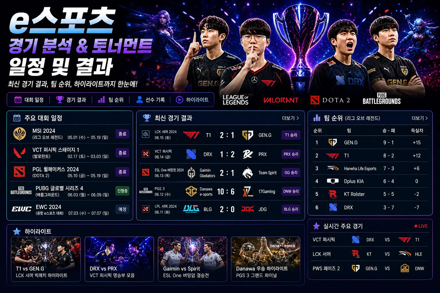 e스포츠