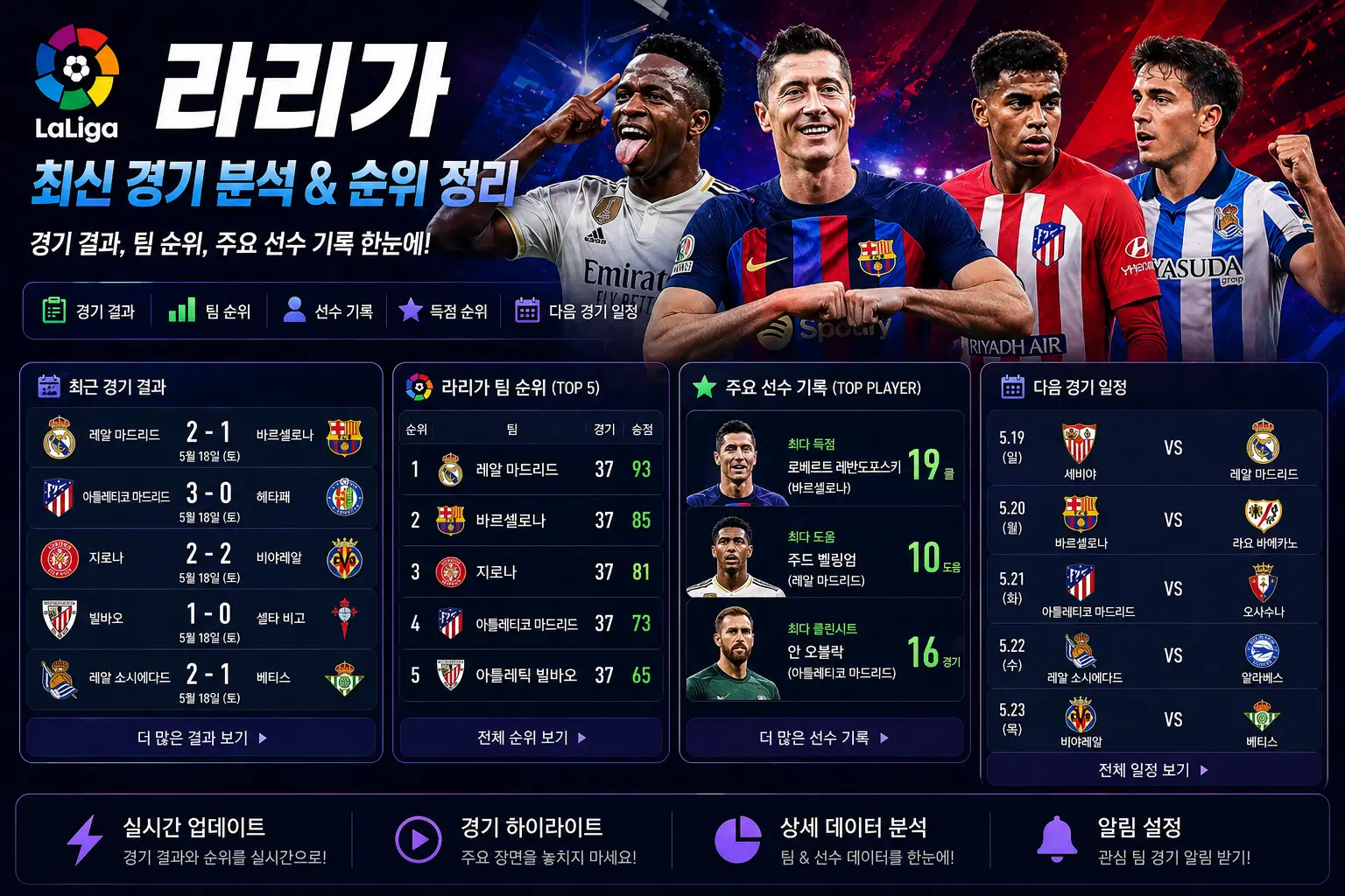 라리가